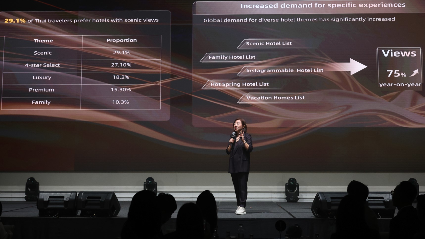 Pic_Trip.Best Travel Trends 2026_06_Diane Cui_GM of Trip.com Group Thailand.jpg